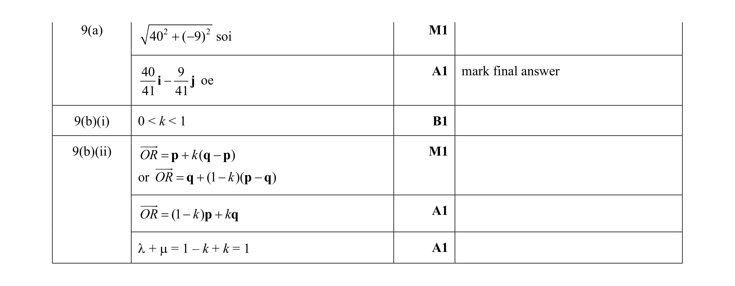Mark scheme for question 9