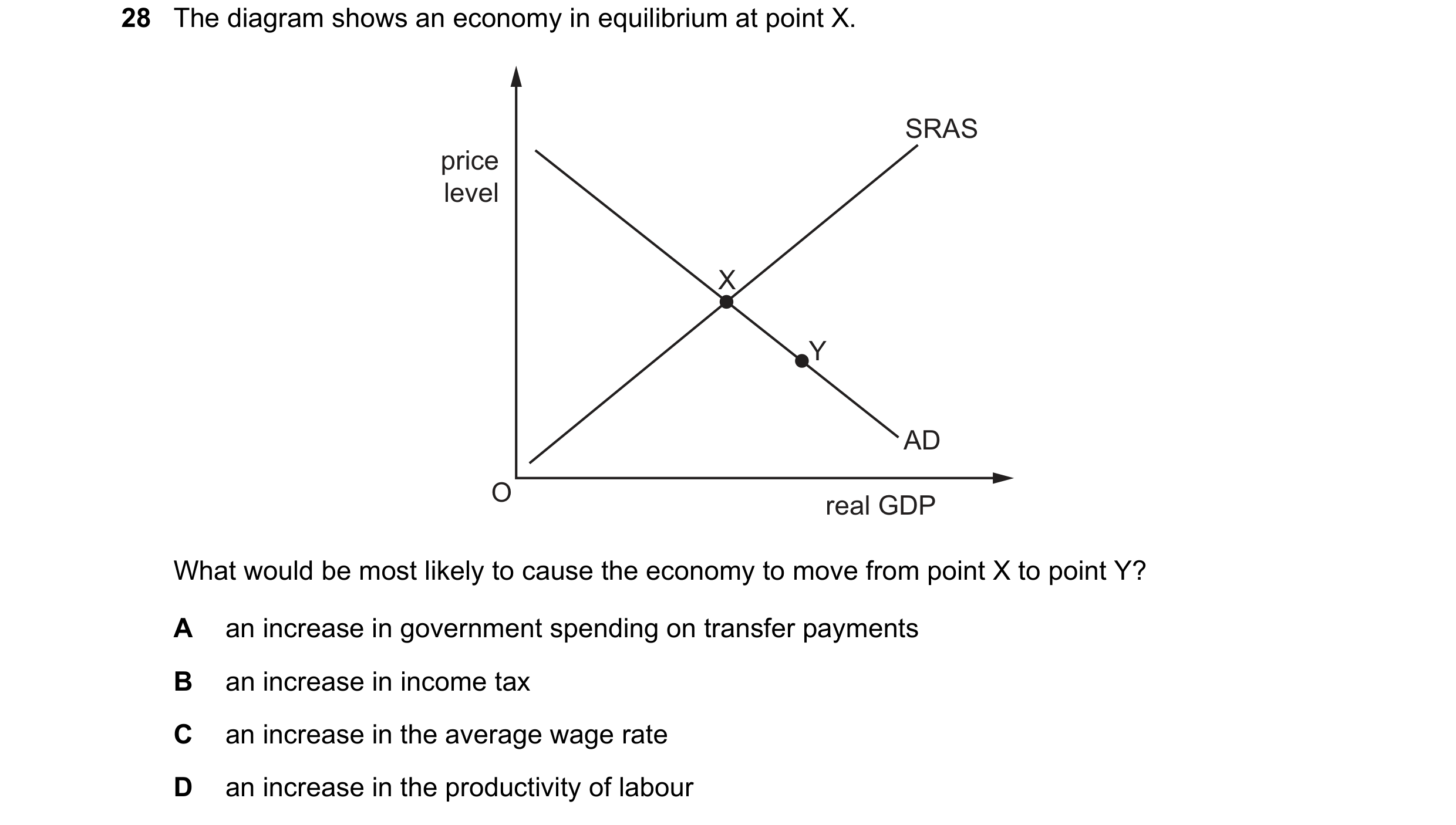 Question 31: The diagram shows an economy in equilibrium at point X. SRAS price level X Y AD O real GDP What would be most likely to cause the economy t…
