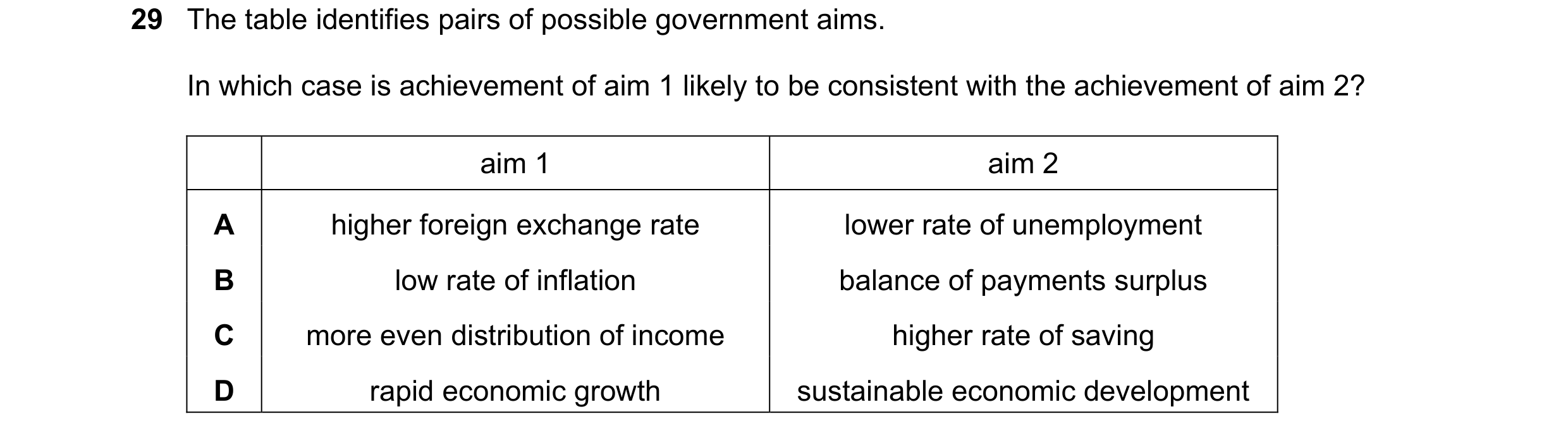 Question 24: The table identifies pairs of possible government aims. In which case is achievement of aim 1 likely to be consistent with the achievement …