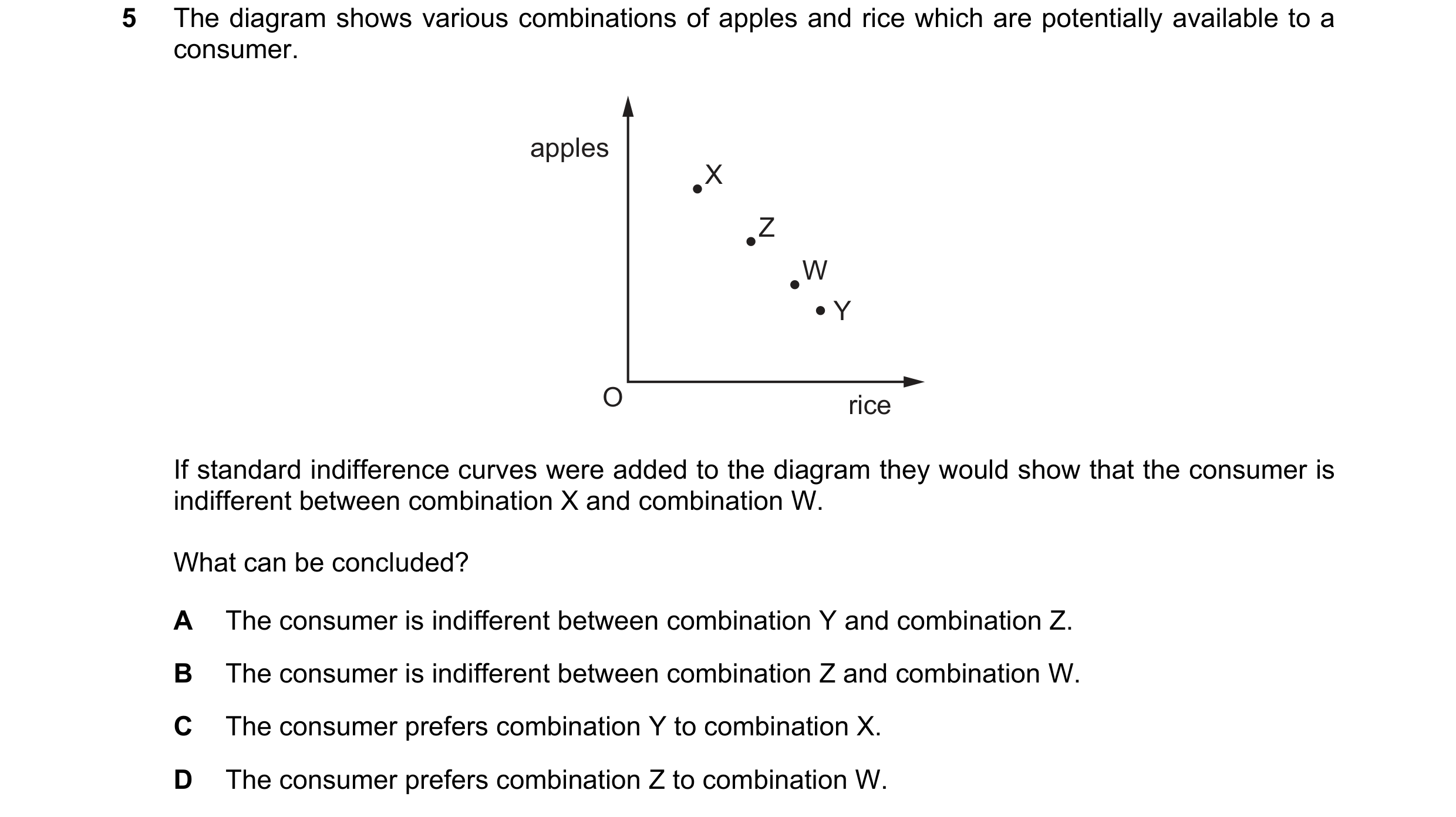 Question 36: The diagram shows various combinations of apples and rice which are potentially available to a consumer. apples X Z W Y O rice If standard …