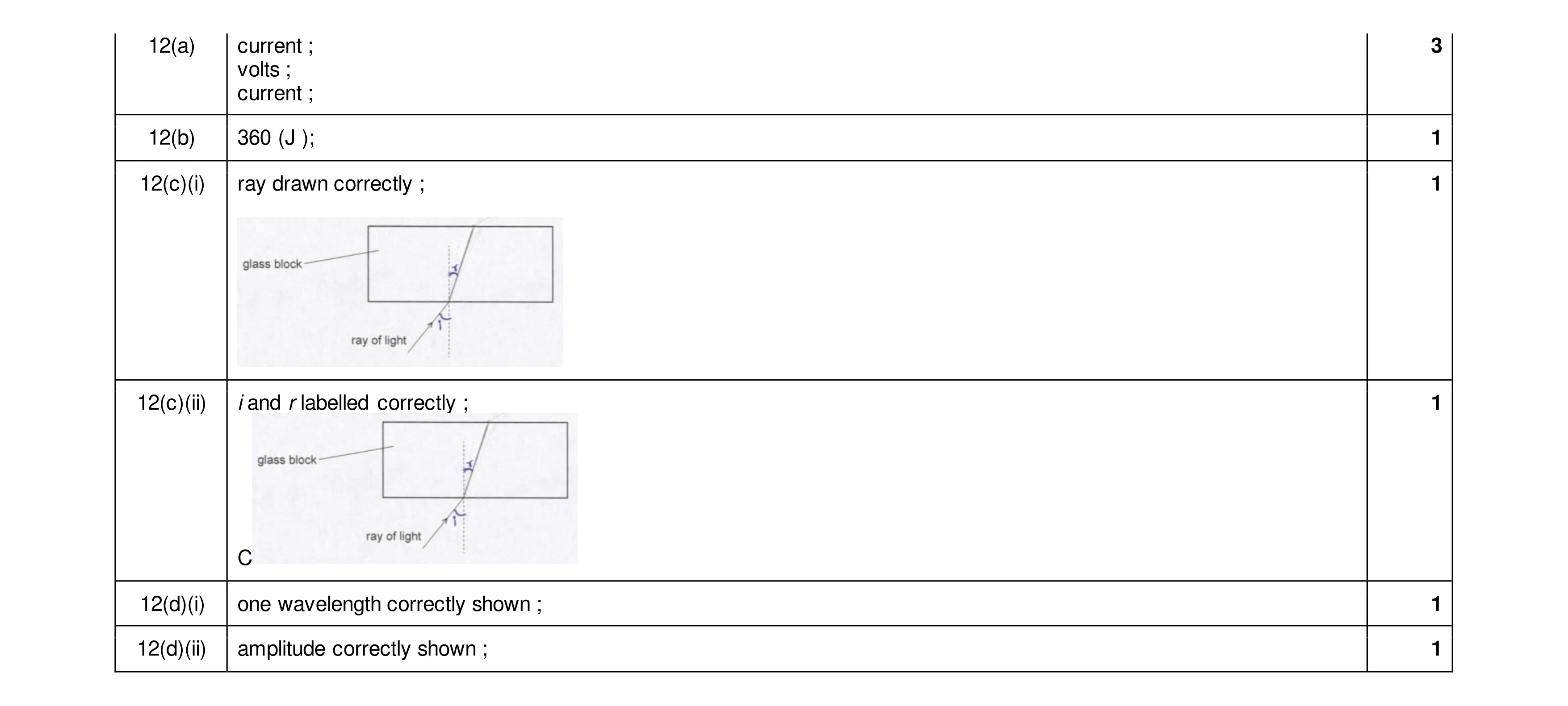 Mark scheme for question 34