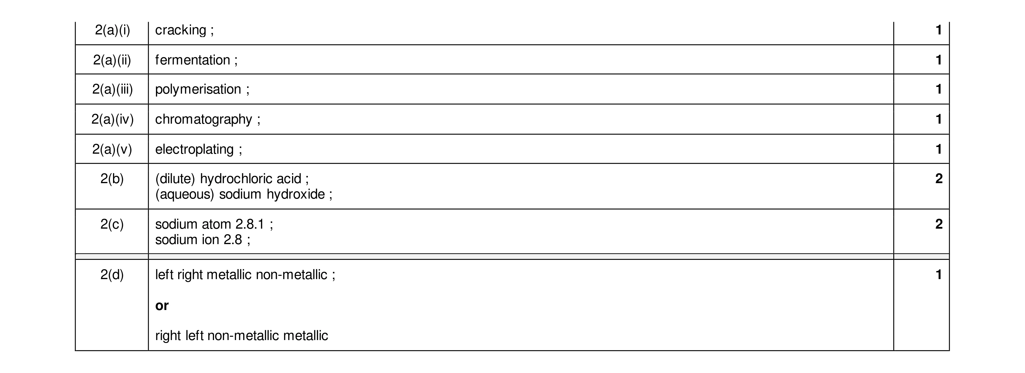 Mark scheme for question 31