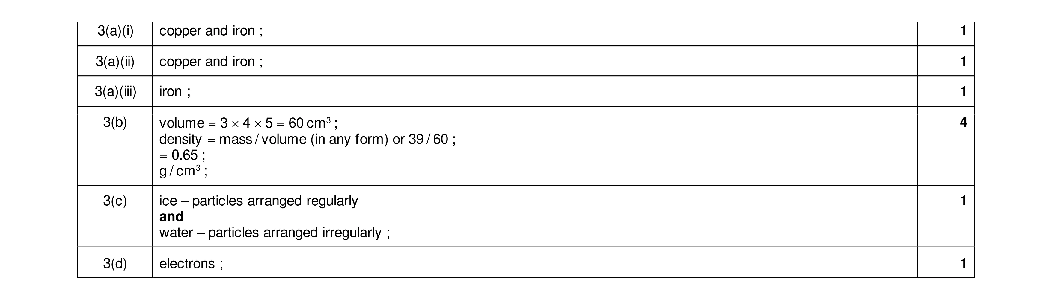Mark scheme for question 23