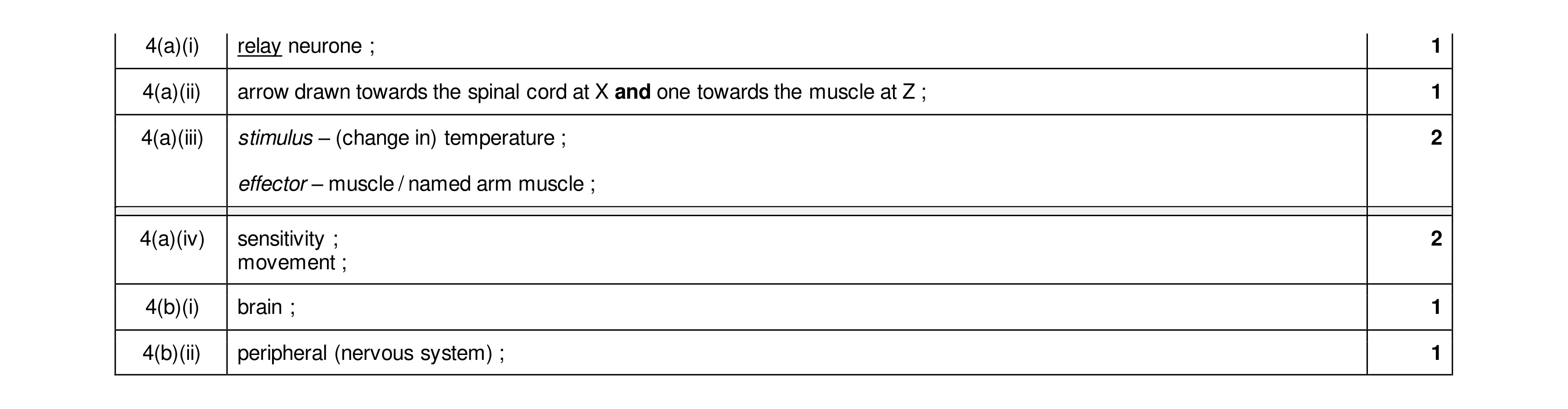 Mark scheme for question 16