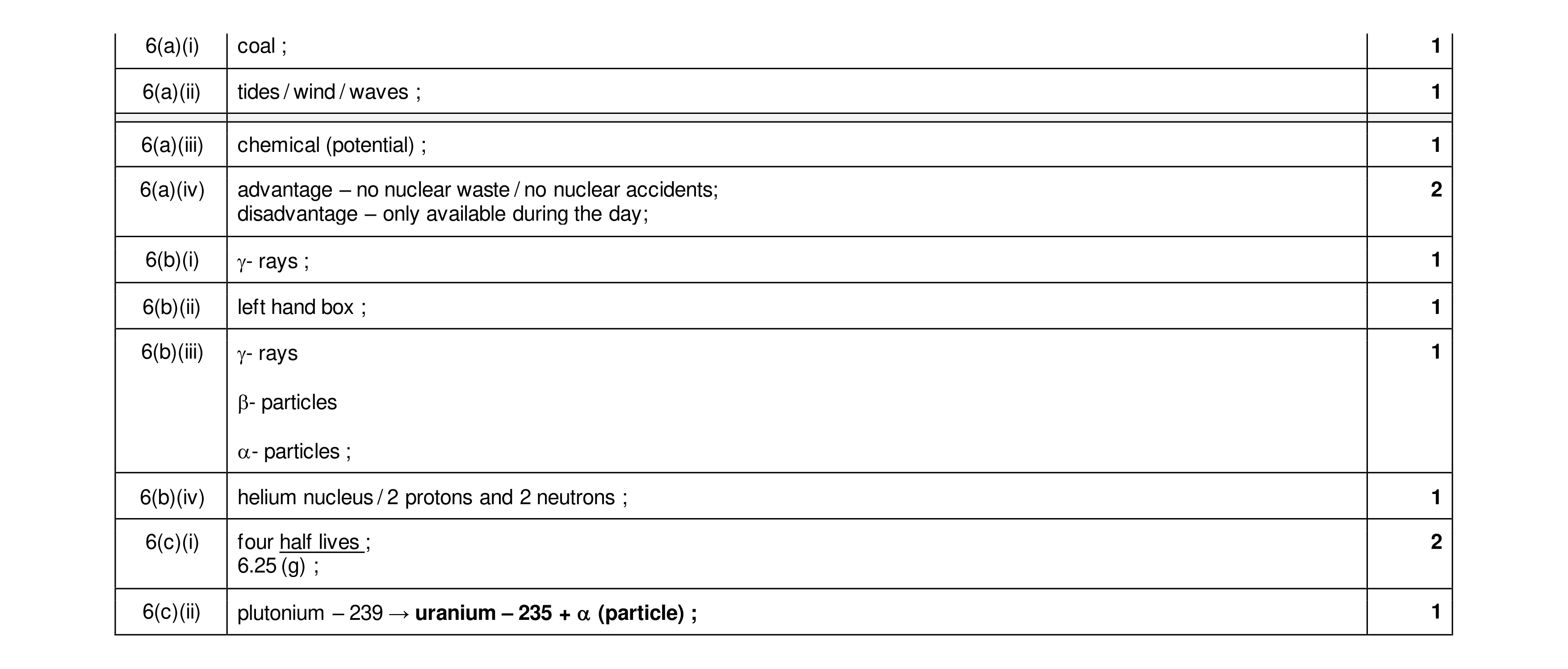 Mark scheme for question 39