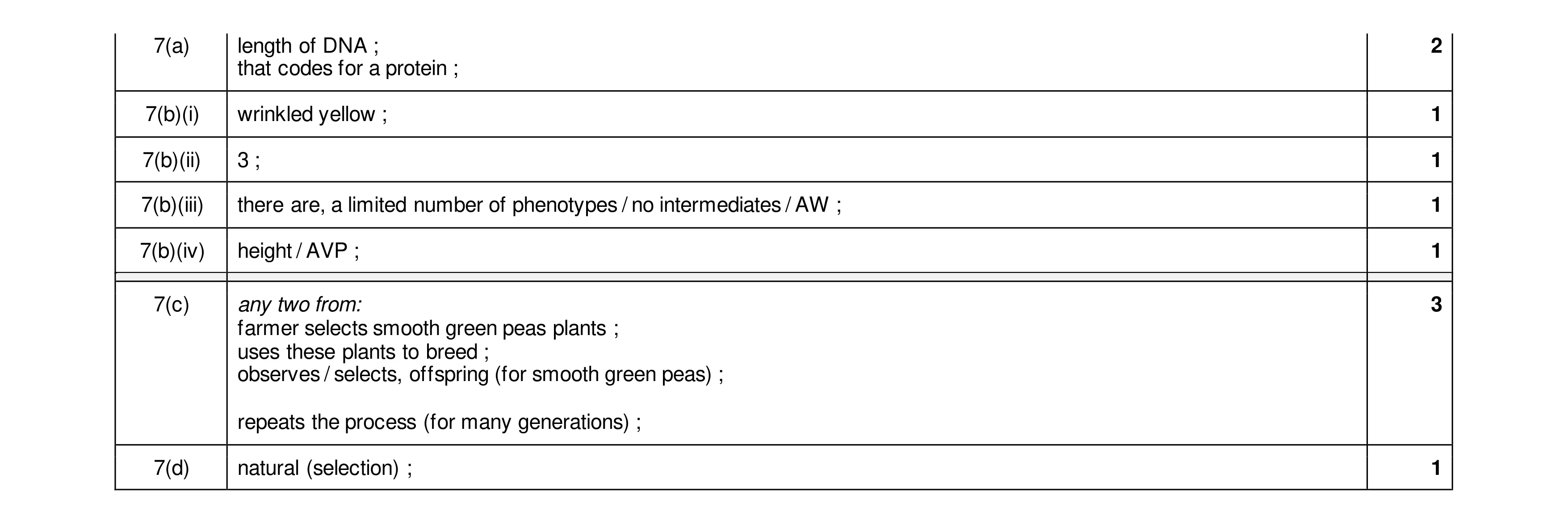 Mark scheme for question 10