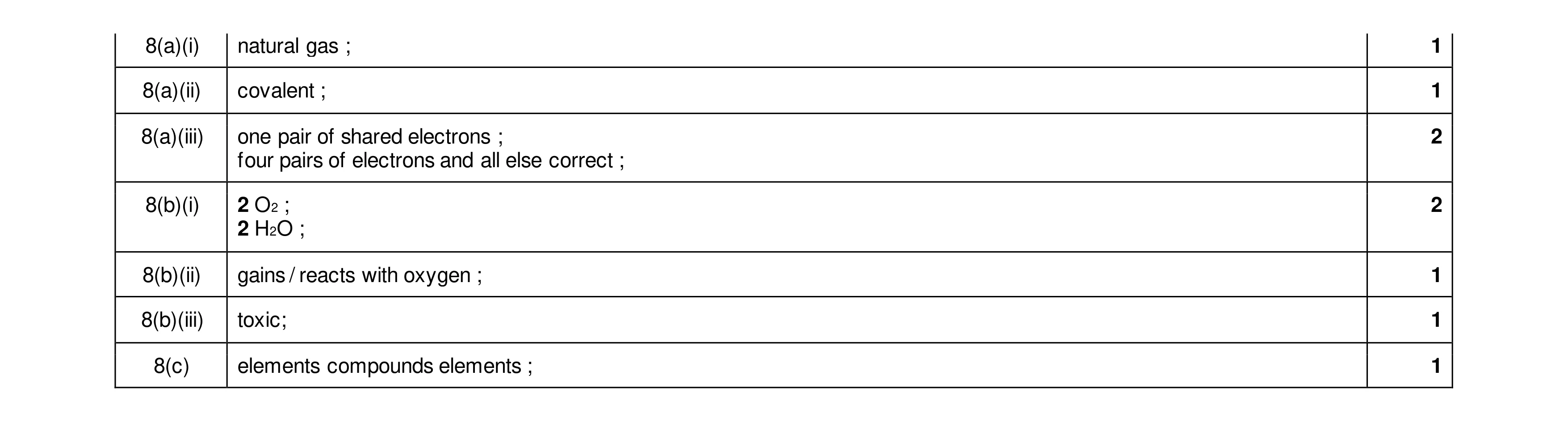 Mark scheme for question 40