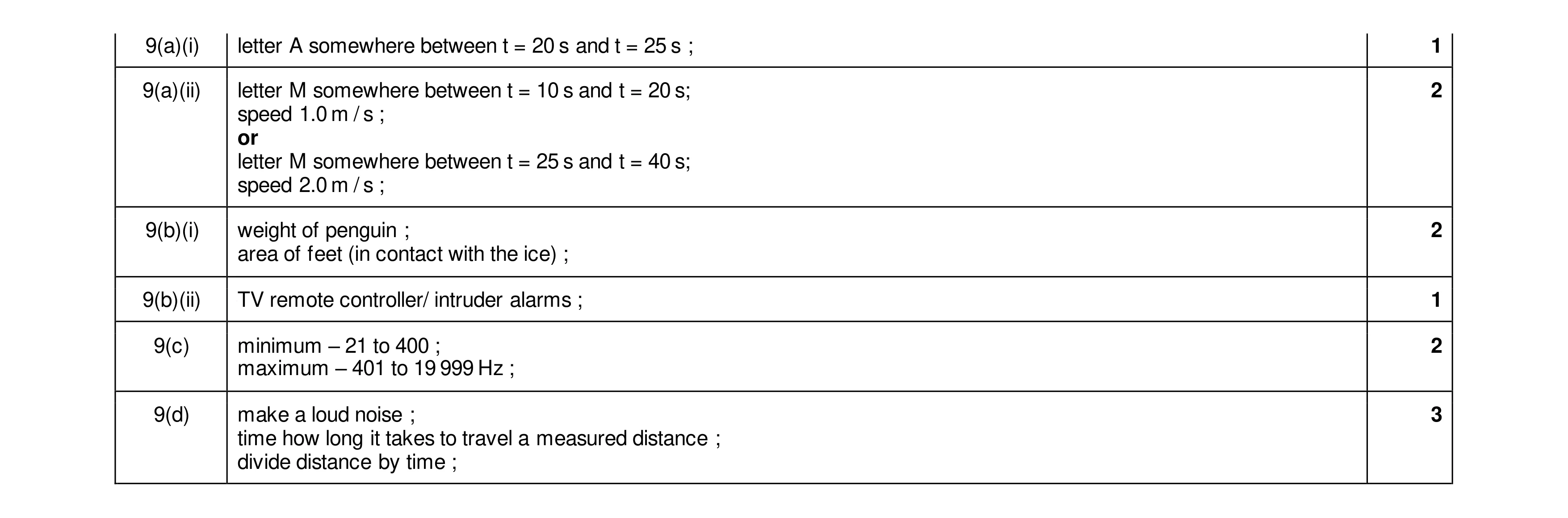Mark scheme for question 34