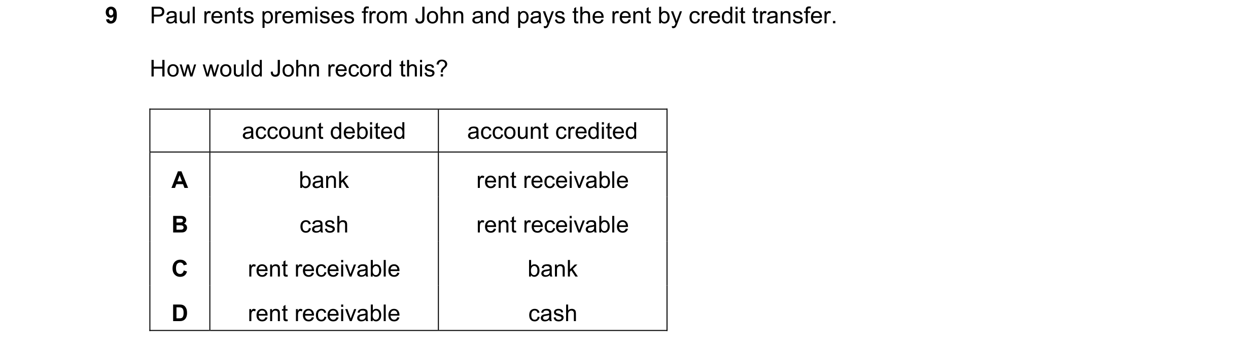 Question 8: Paul rents premises from John and pays the rent by credit transfer. How would John record this? account debited account credited A bank ren…