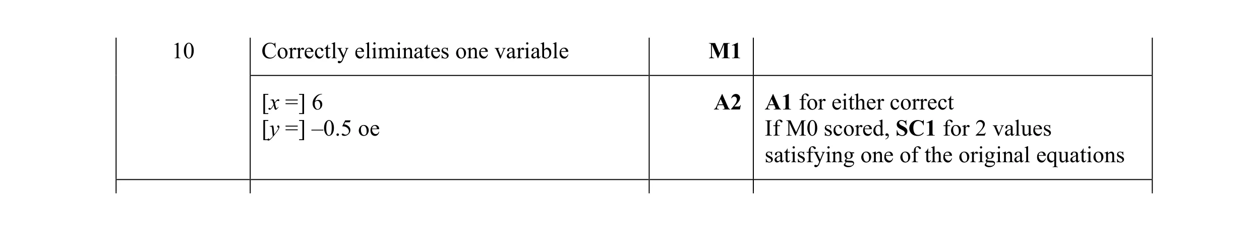 Mark scheme for question 94