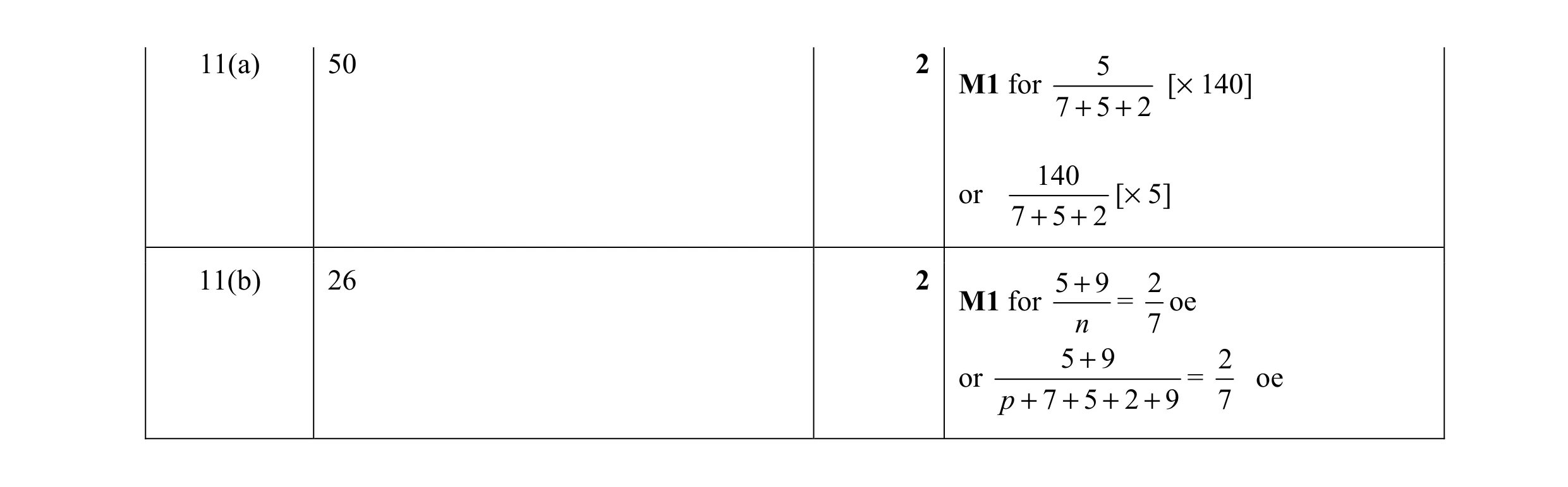 Mark scheme for question 34