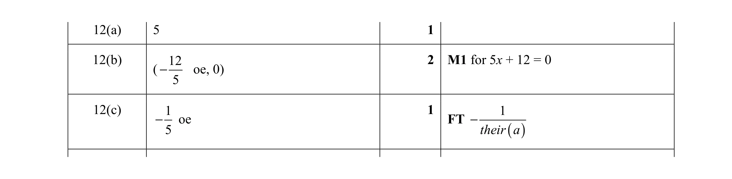 Mark scheme for question 11