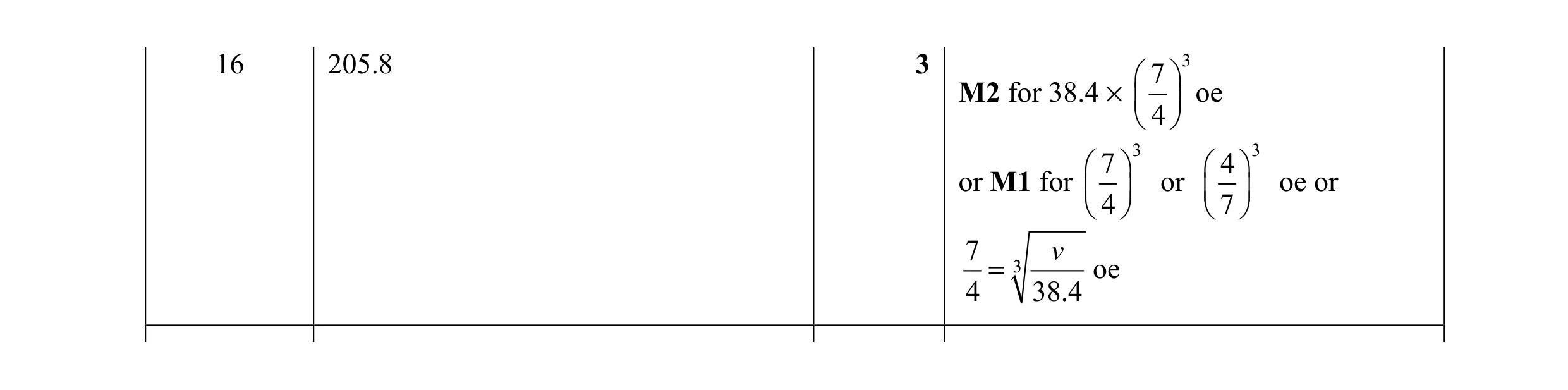 Mark scheme for question 16