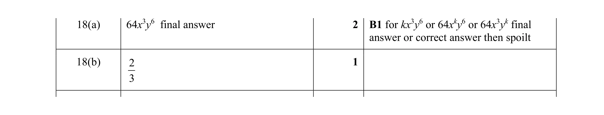 Mark scheme for question 36