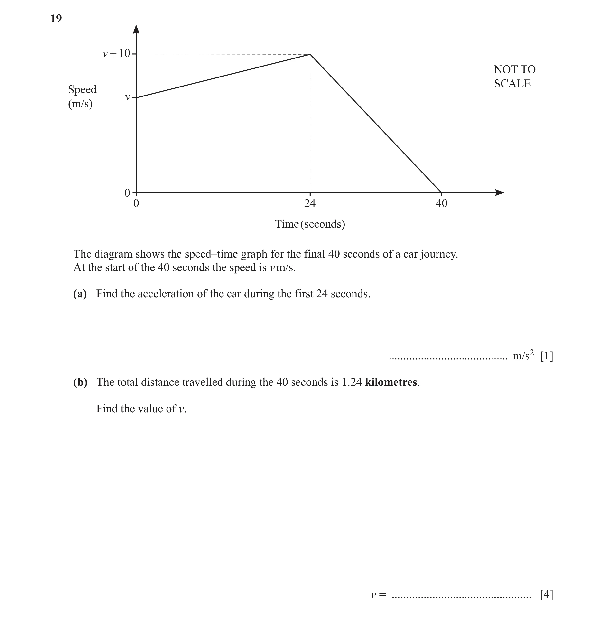 Question 58: v + 10 NOT TO SCALE Speed v (m/s) 0 0 24 40 Time (seconds) The diagram shows the speed–time graph for the final 40 seconds of a car journey…