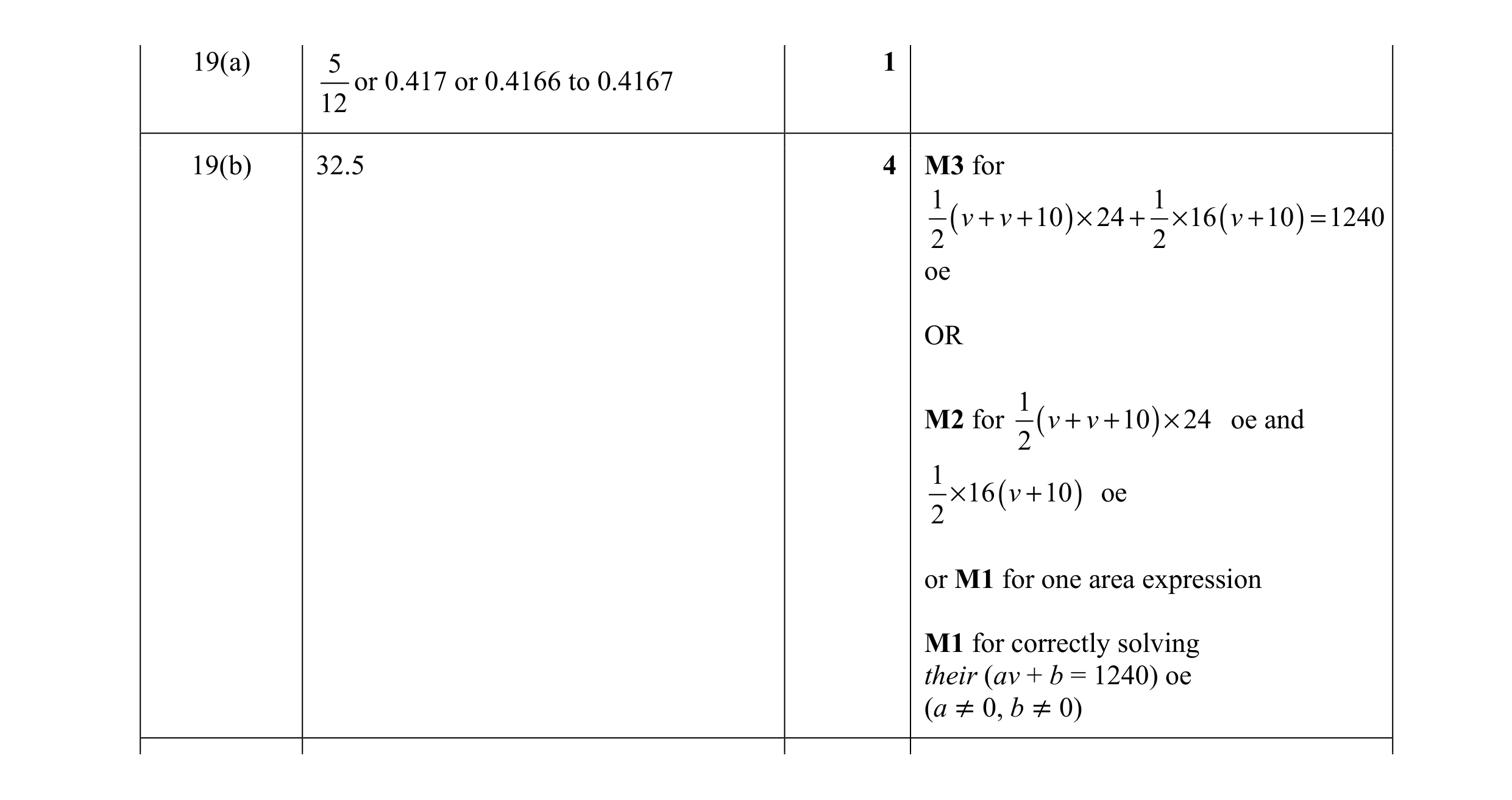 Mark scheme for question 58