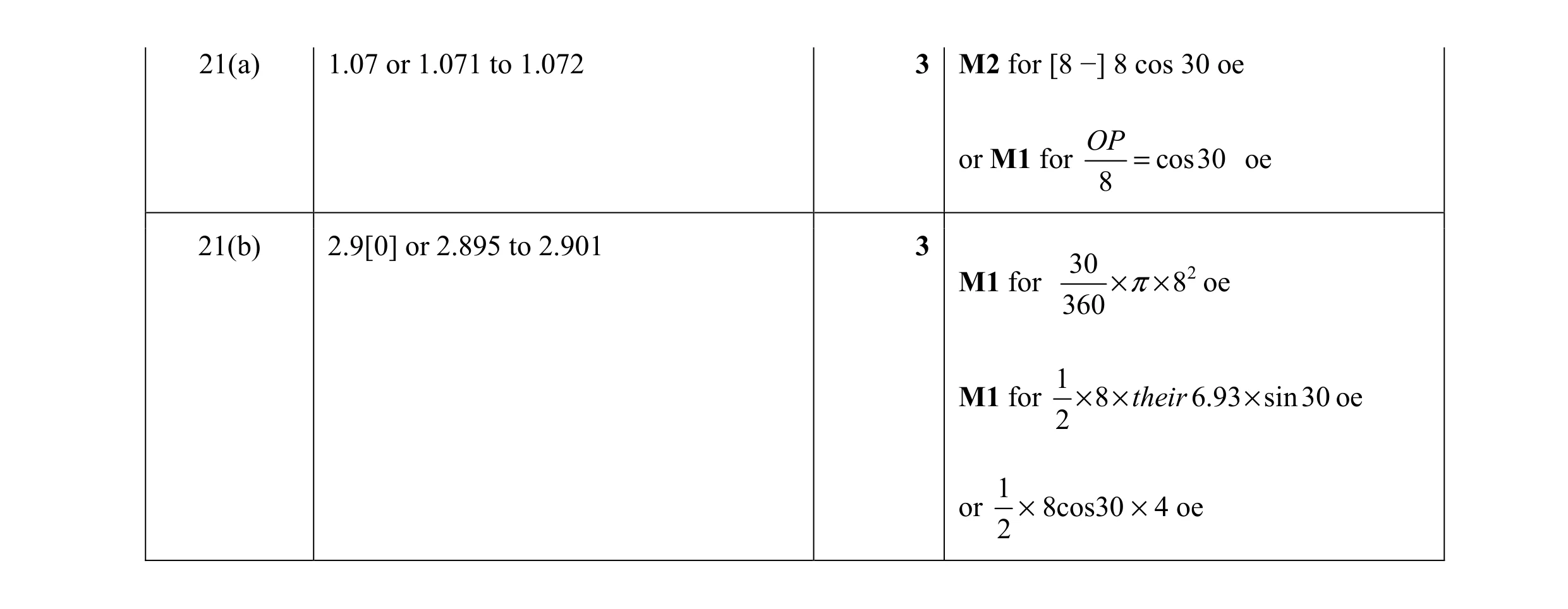 Mark scheme for question 33