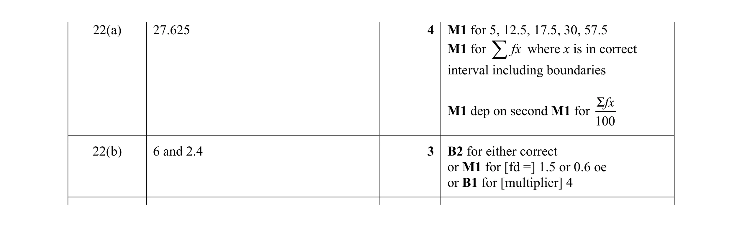 Mark scheme for question 30
