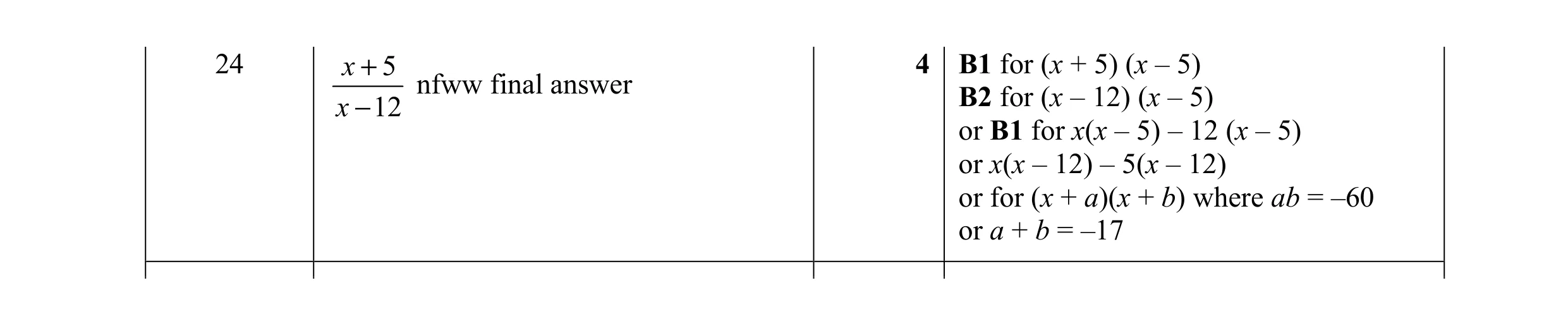 Mark scheme for question 139