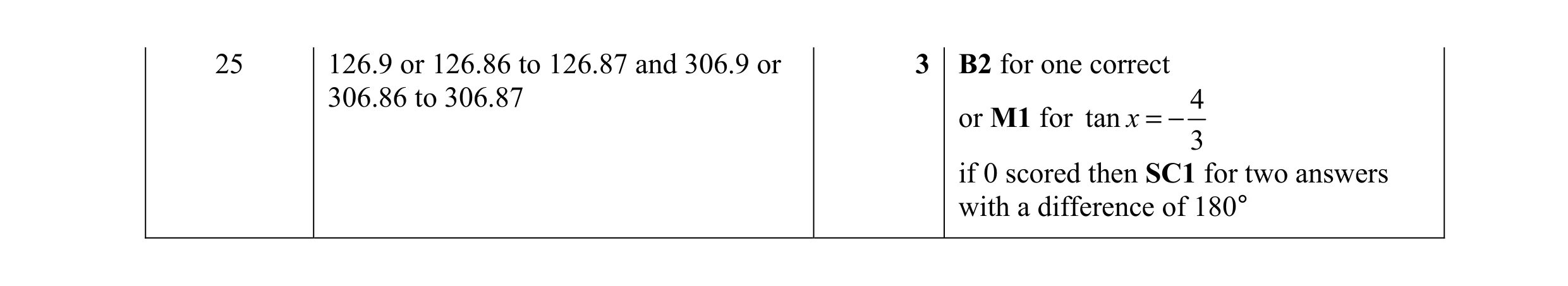Mark scheme for question 8
