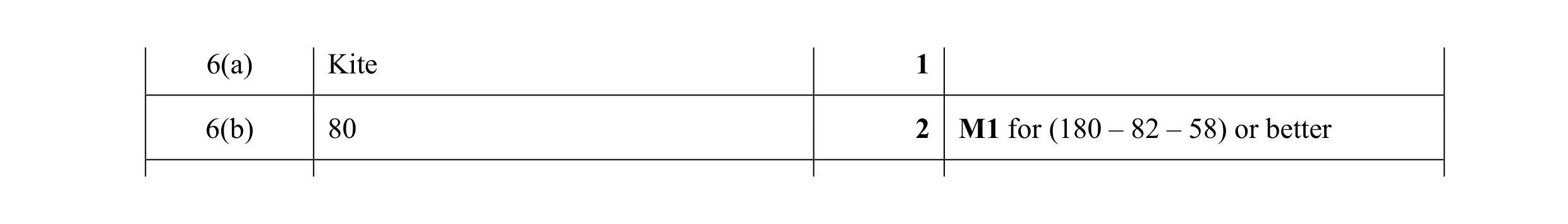 Mark scheme for question 46