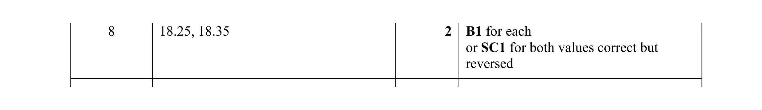 Mark scheme for question 62