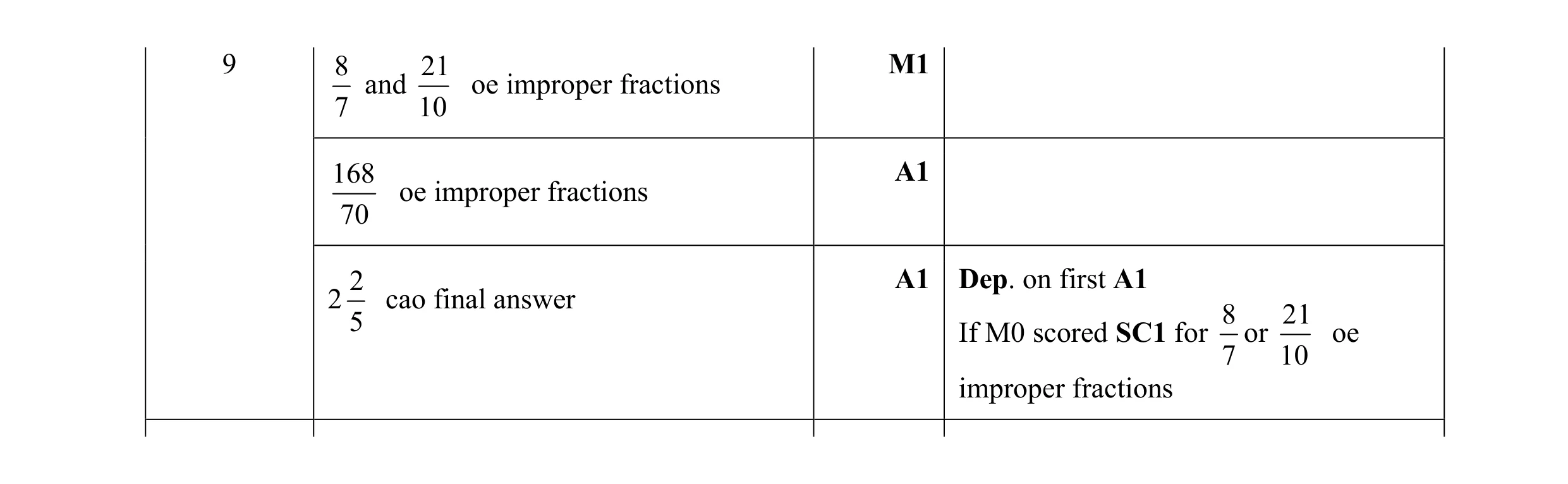 Mark scheme for question 17