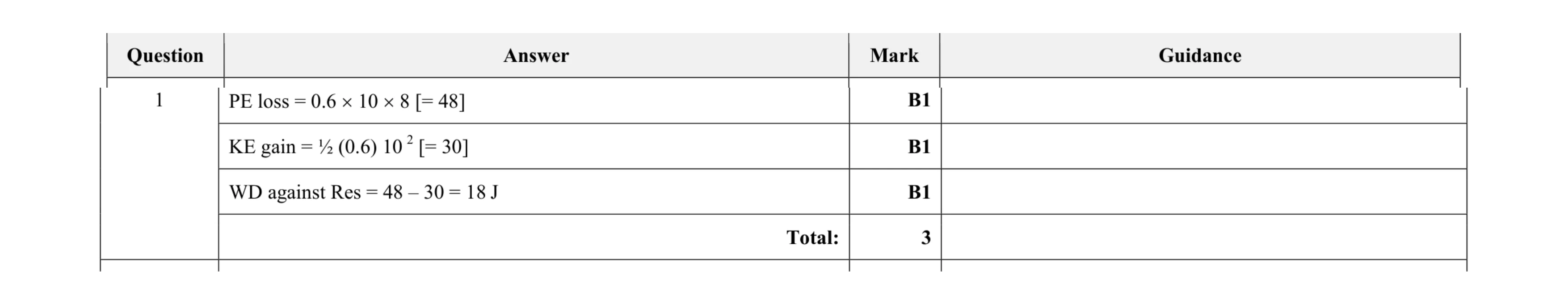 Mark scheme for question 85
