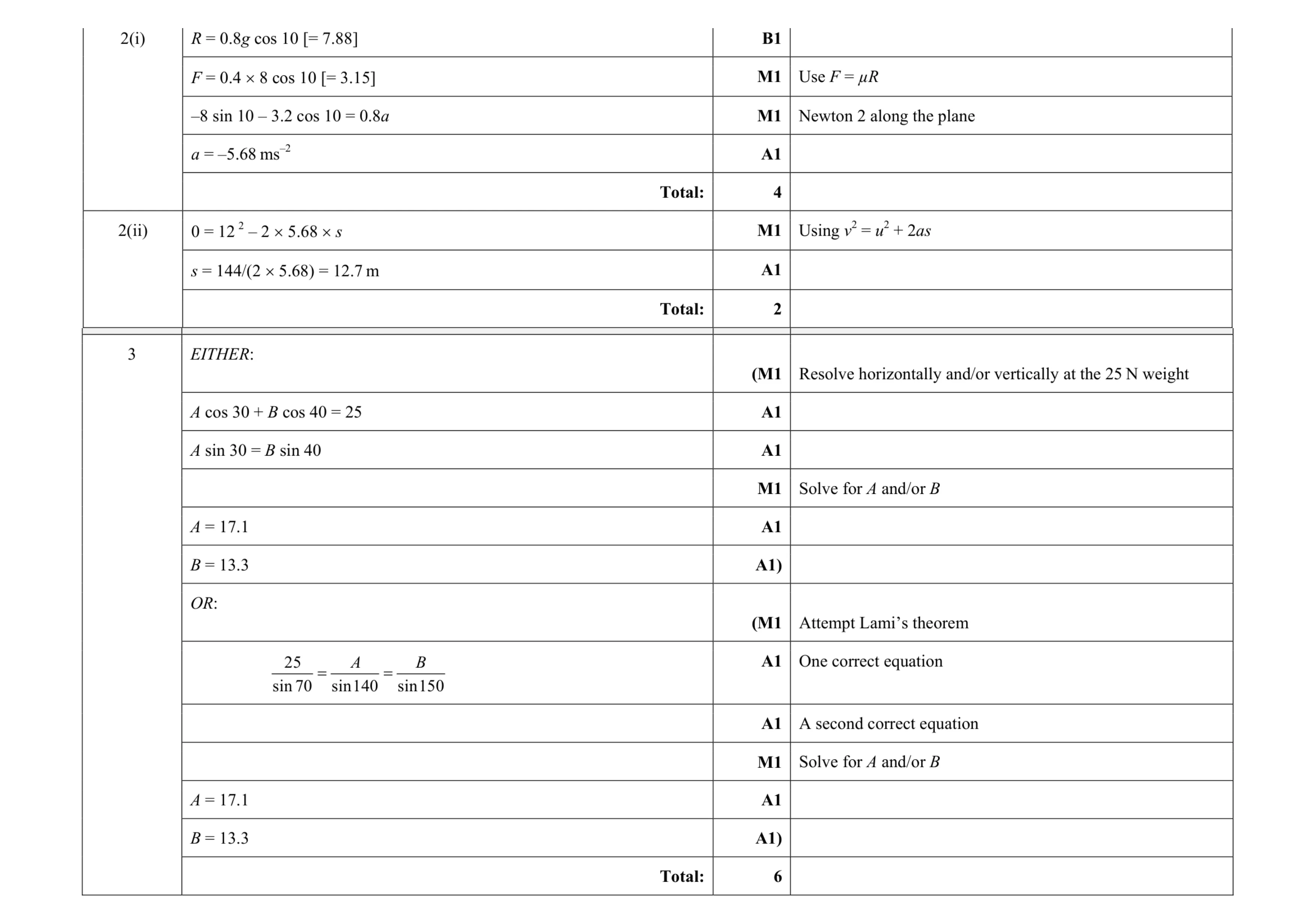 Mark scheme for question 163