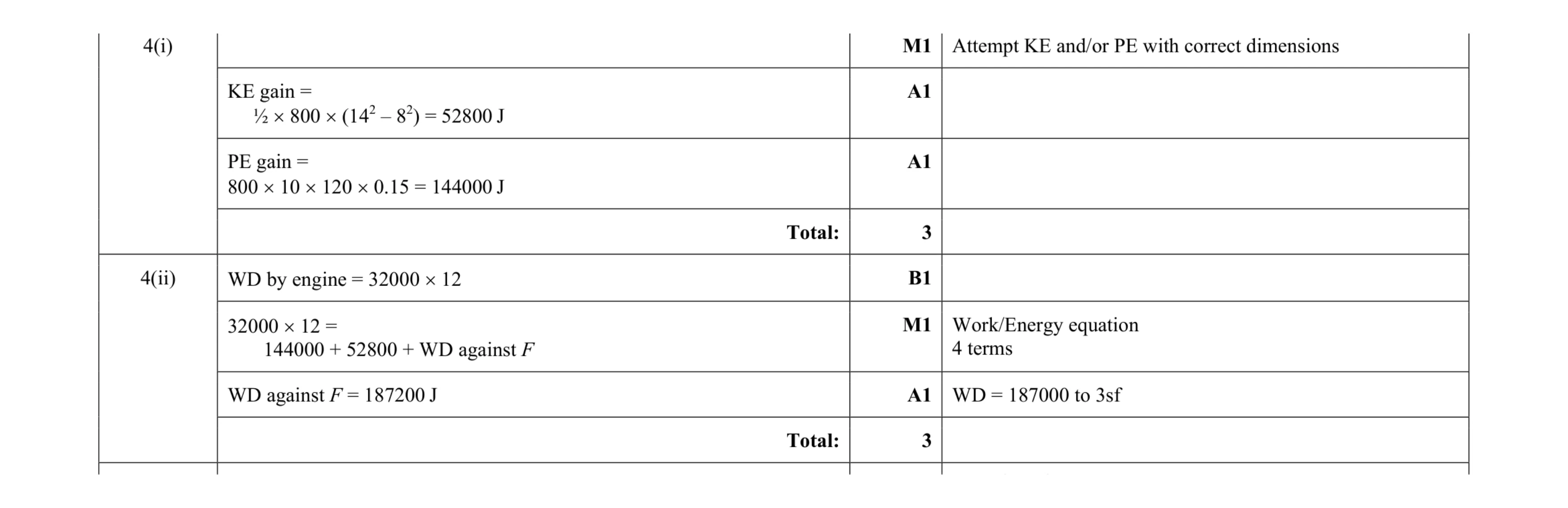 Mark scheme for question 86