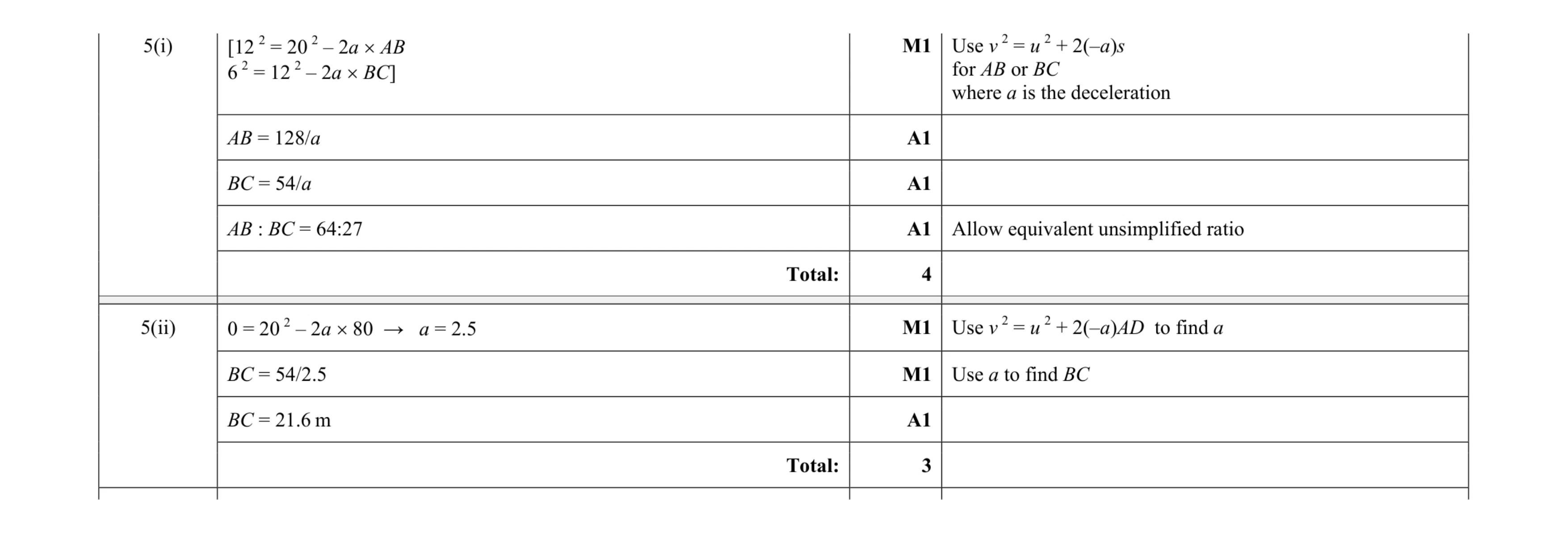 Mark scheme for question 164