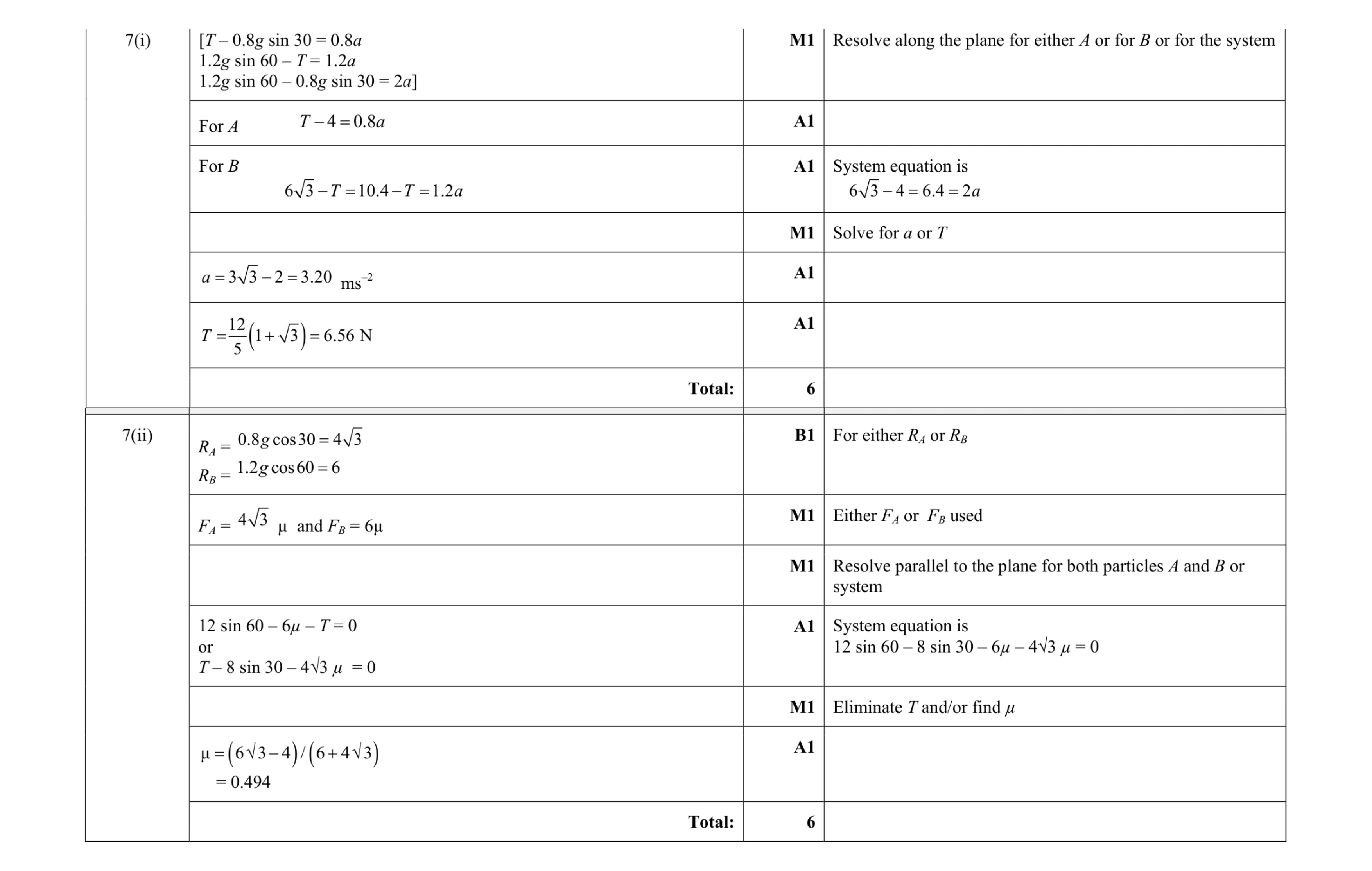 Mark scheme for question 97