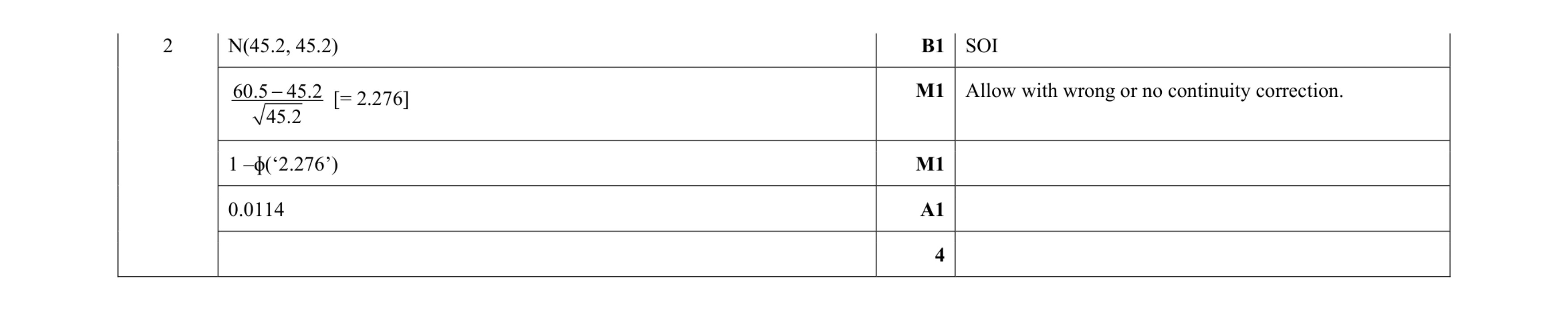 Mark scheme for question 11