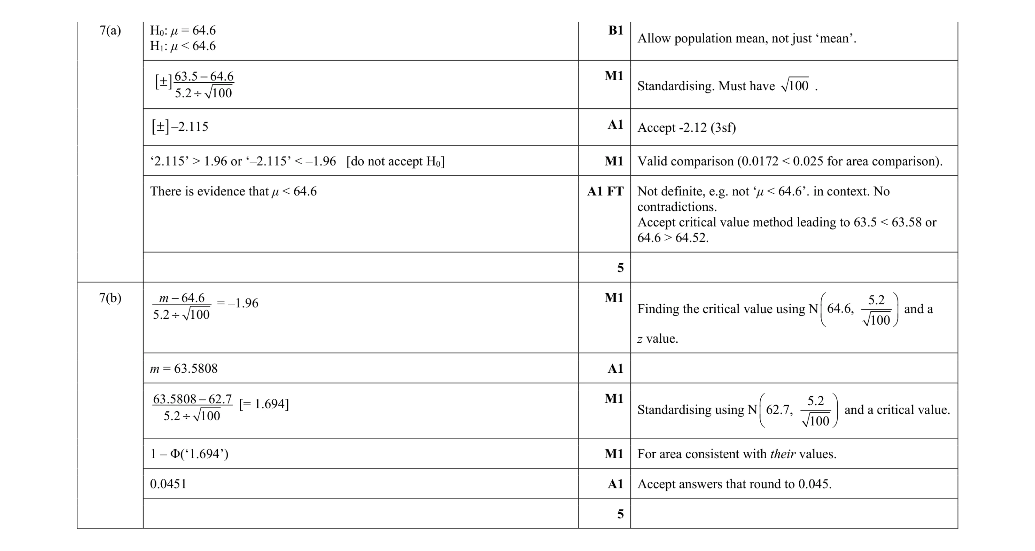 Mark scheme for question 15