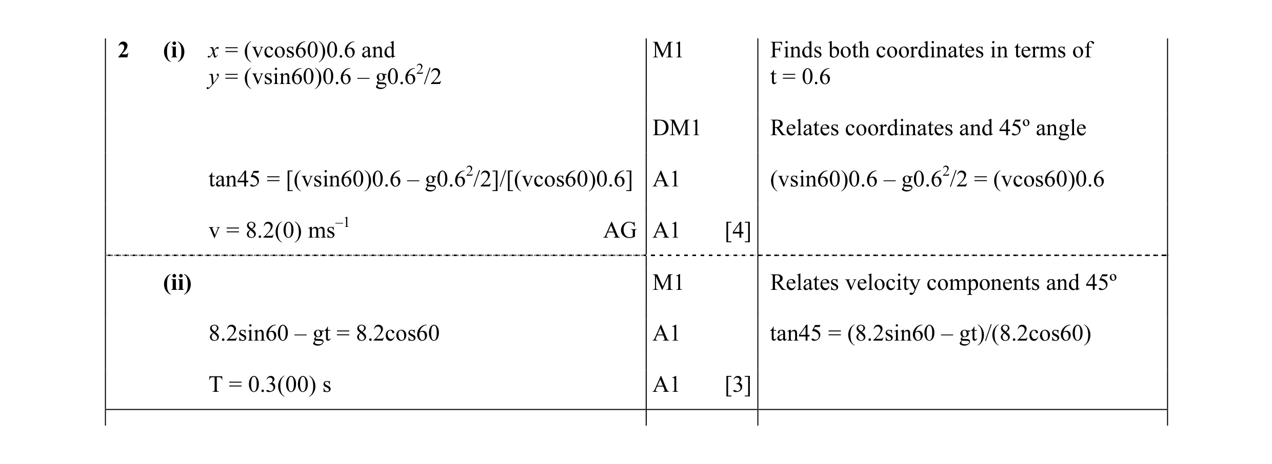Mark scheme for question 49