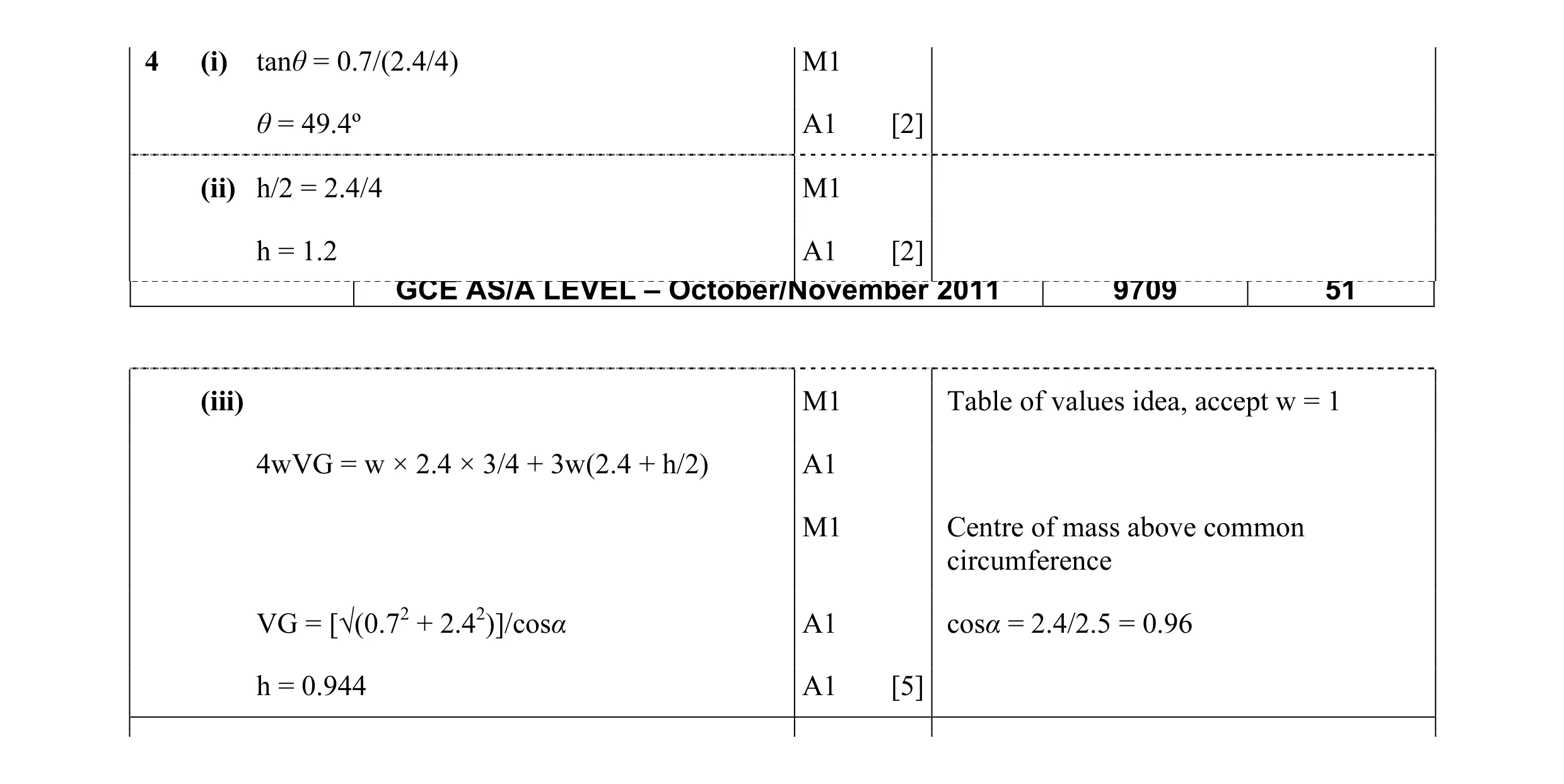 Mark scheme for question 6