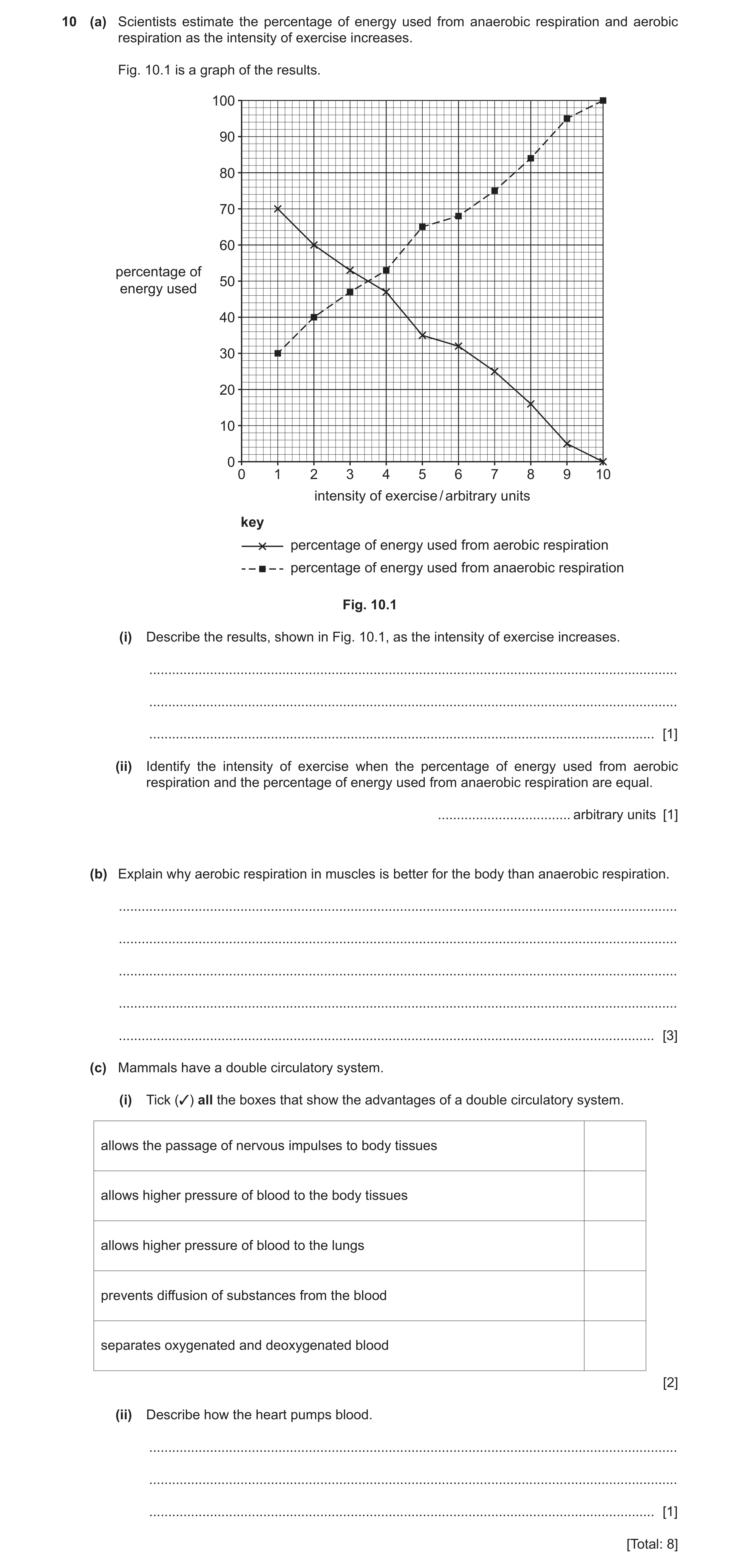 Question 19: (a) Scientists estimate the percentage of energy used from anaerobic respiration and aerobic respiration as the intensity of exercise incre…