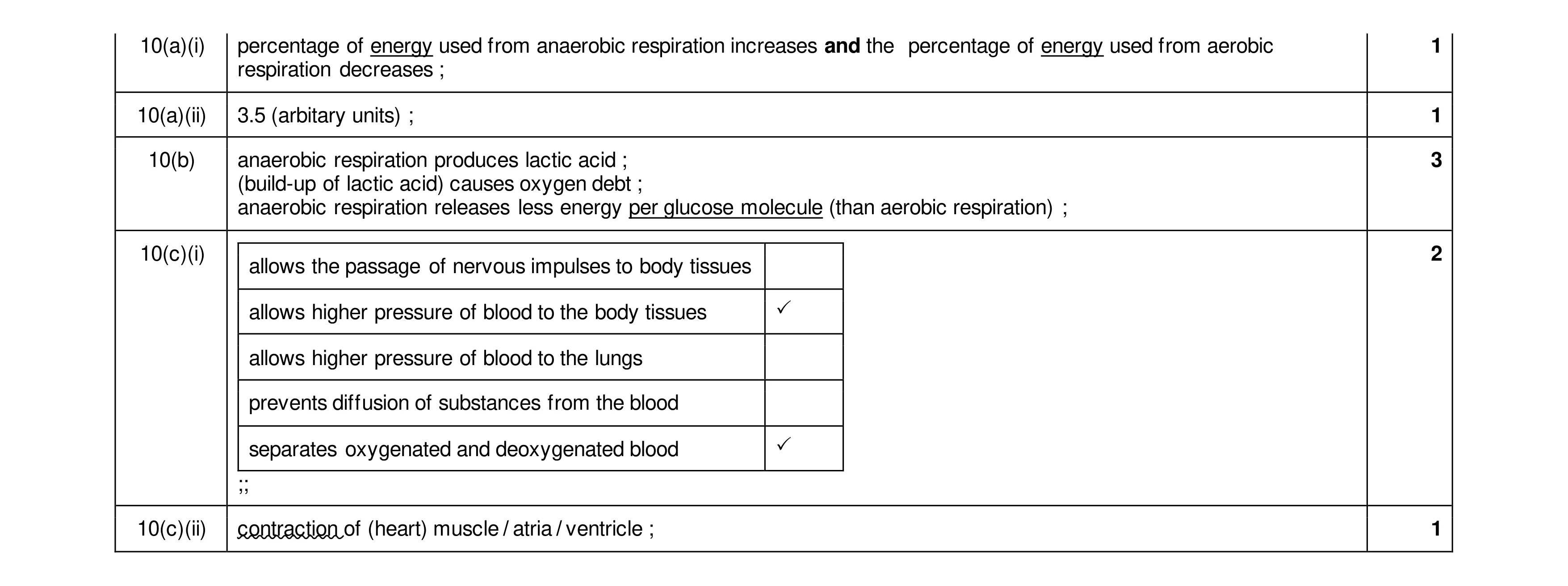 Mark scheme for question 19