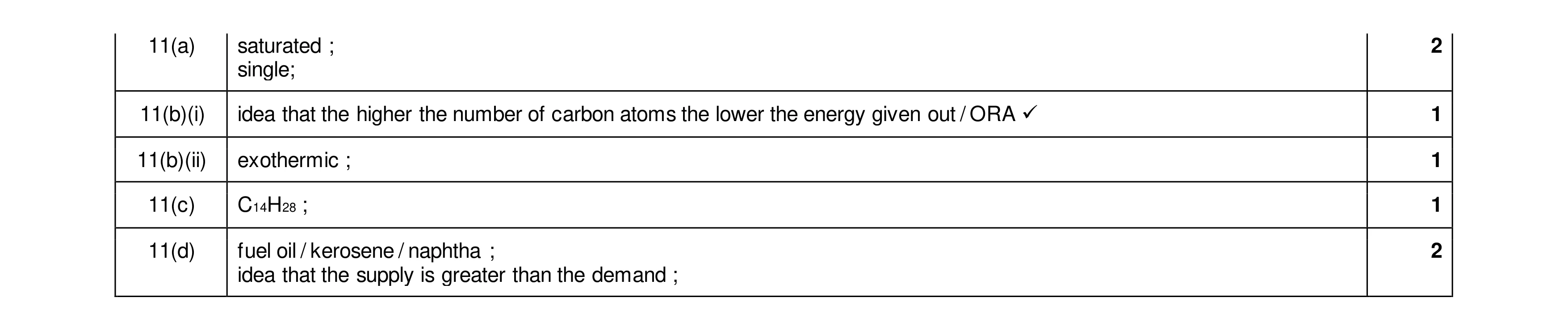 Mark scheme for question 20