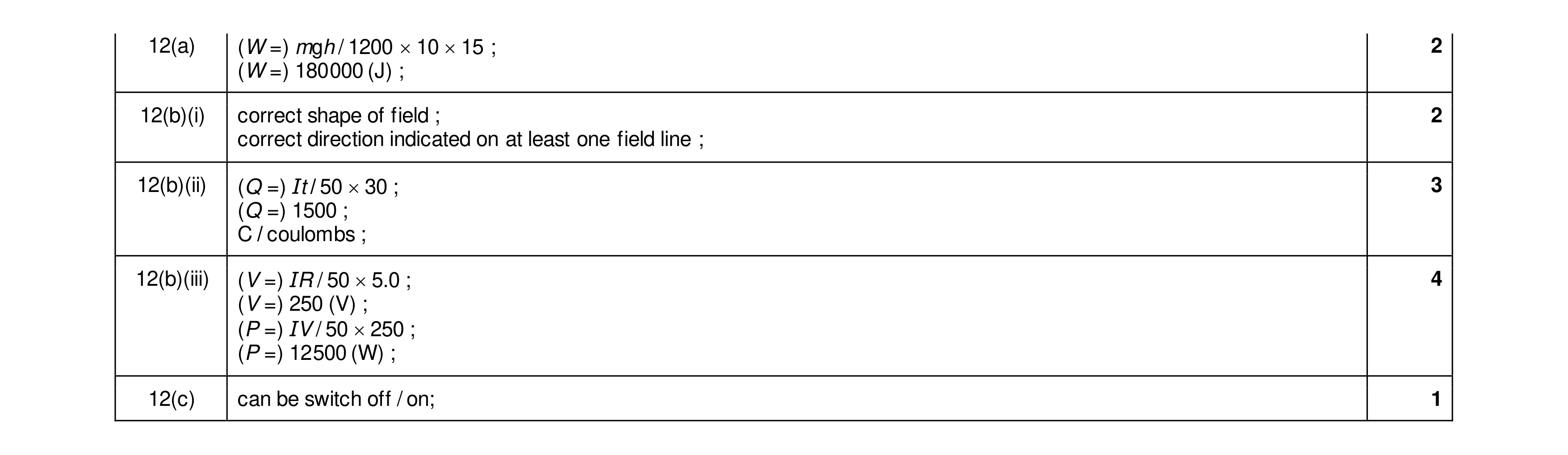 Mark scheme for question 35