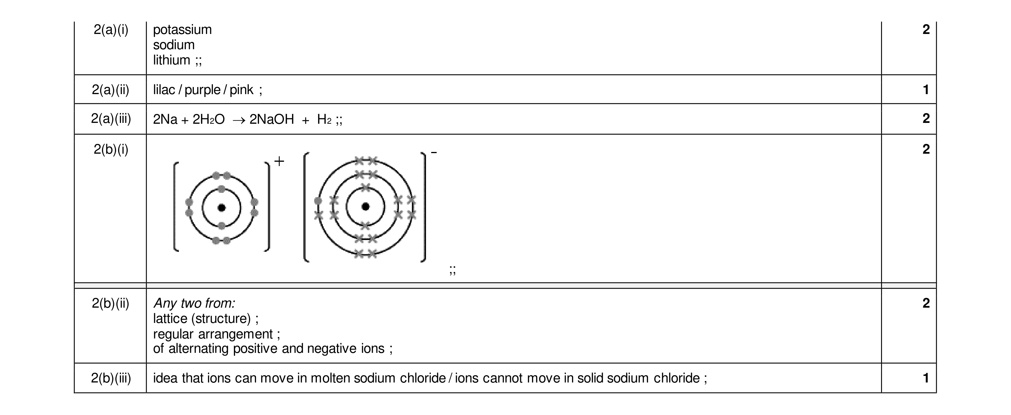 Mark scheme for question 23