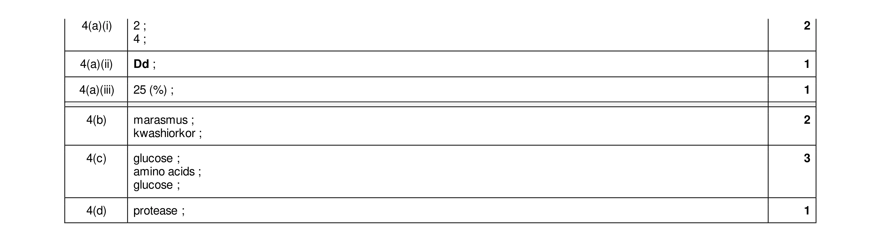 Mark scheme for question 13