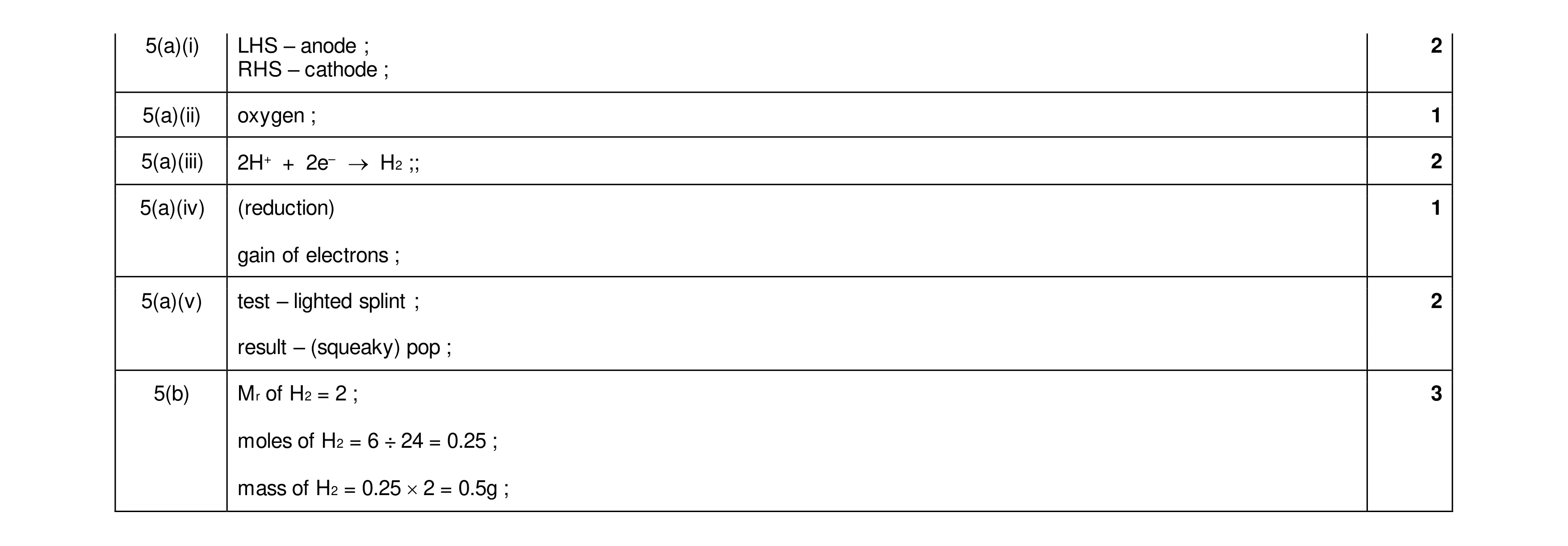 Mark scheme for question 16