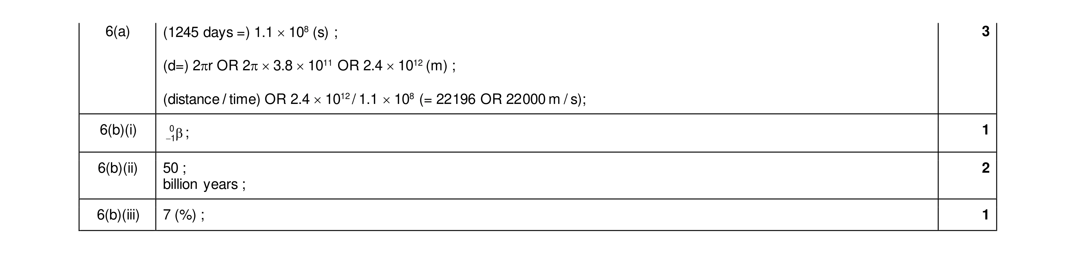 Mark scheme for question 36