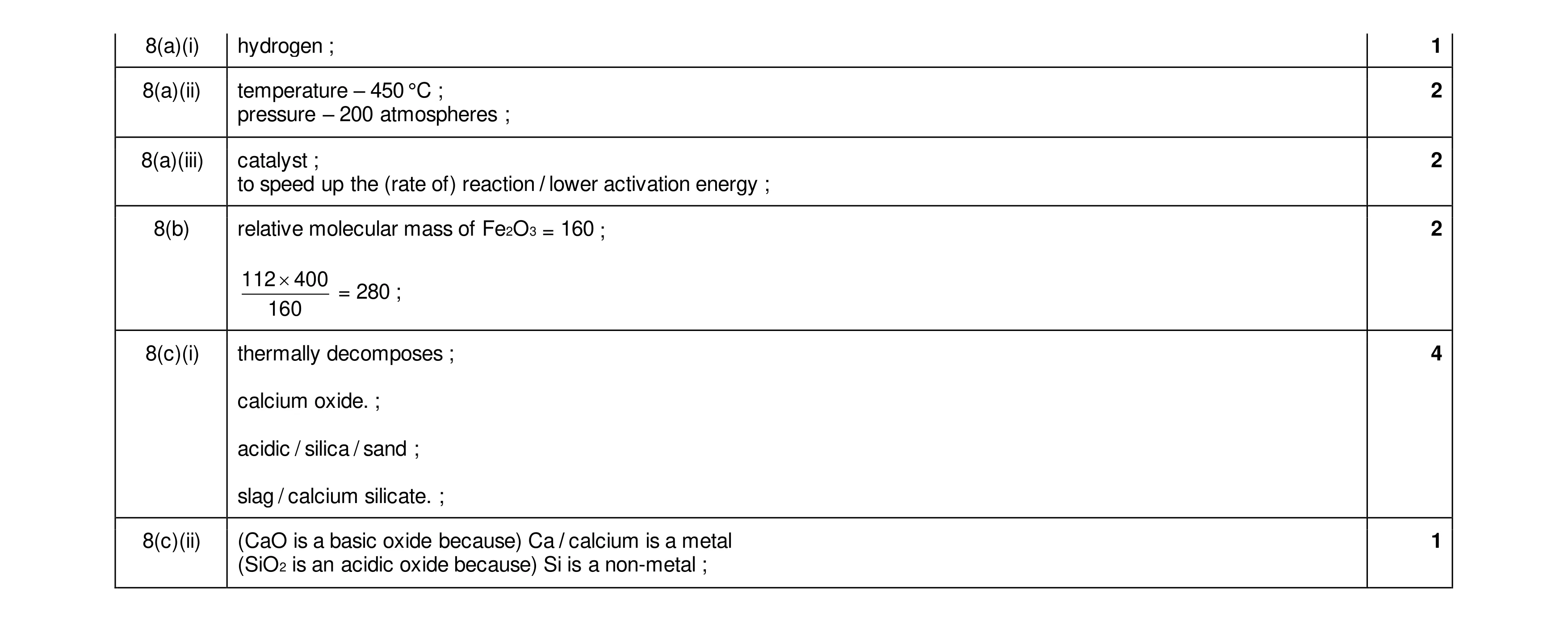 Mark scheme for question 7