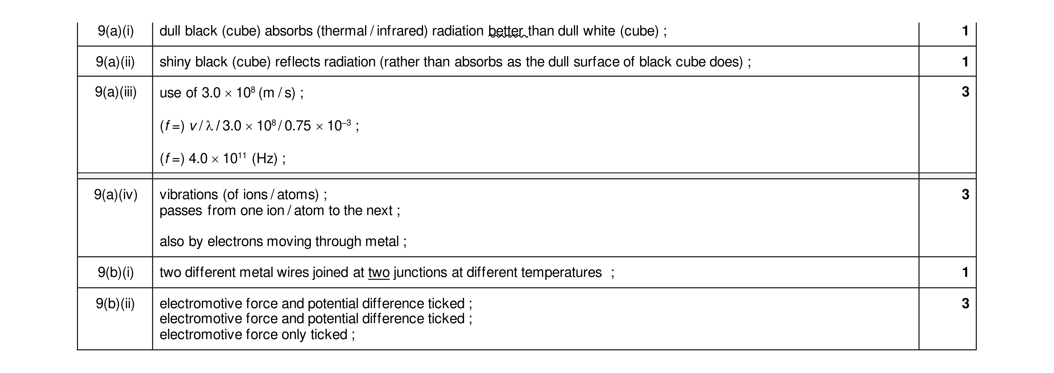 Mark scheme for question 30