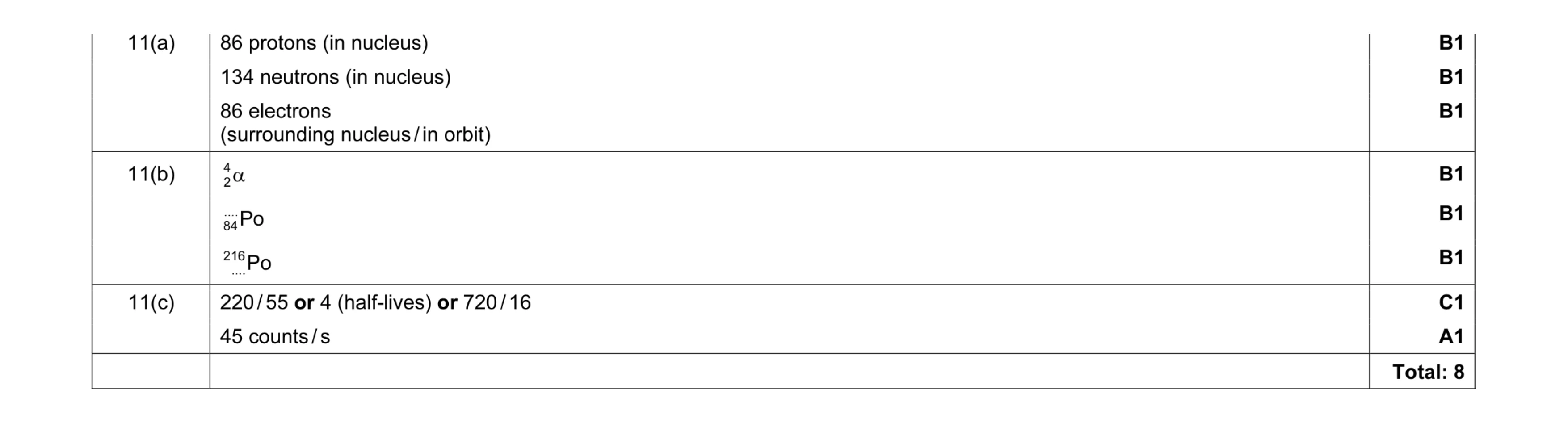 Mark scheme for question 3
