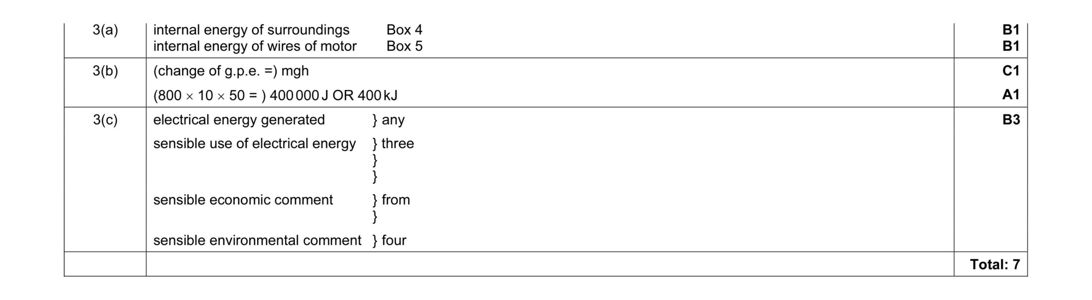 Mark scheme for question 3