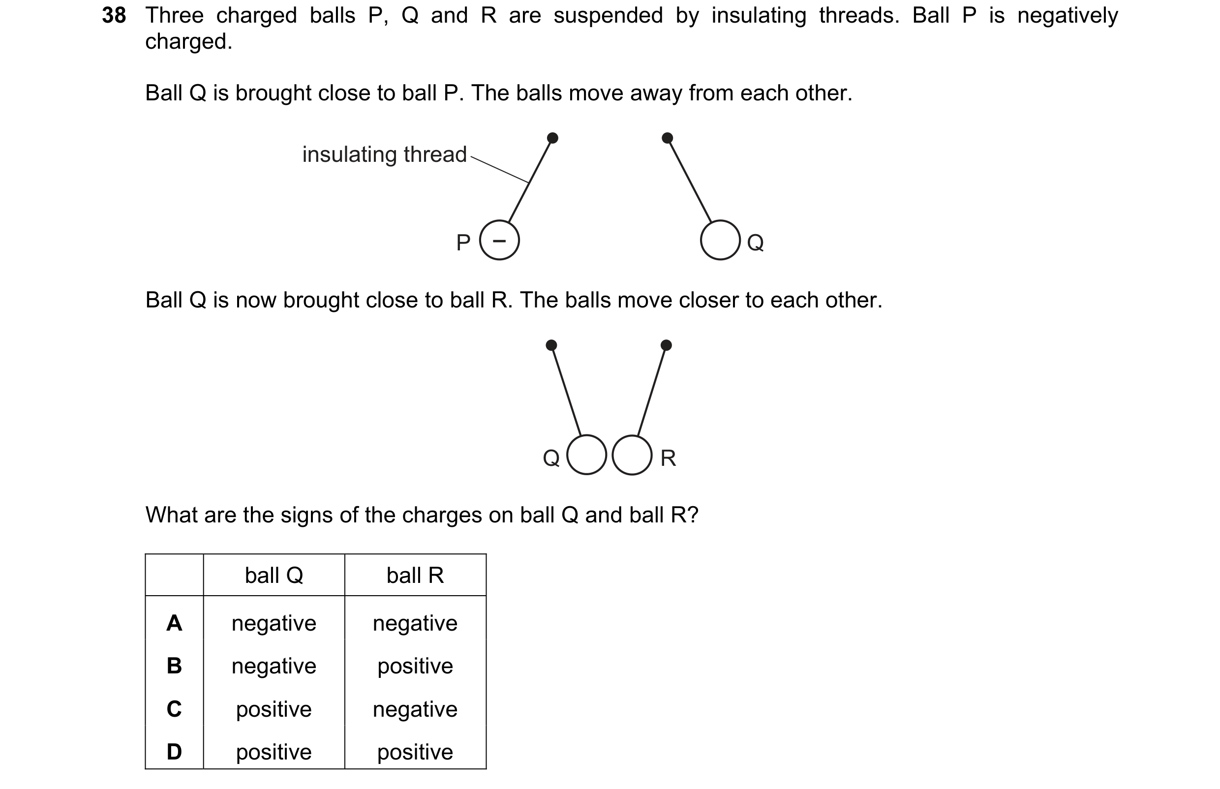 Question 3: Three charged balls P, Q and R are suspended by insulating threads. Ball P is negatively charged. Ball Q is brought close to ball P. The ba…