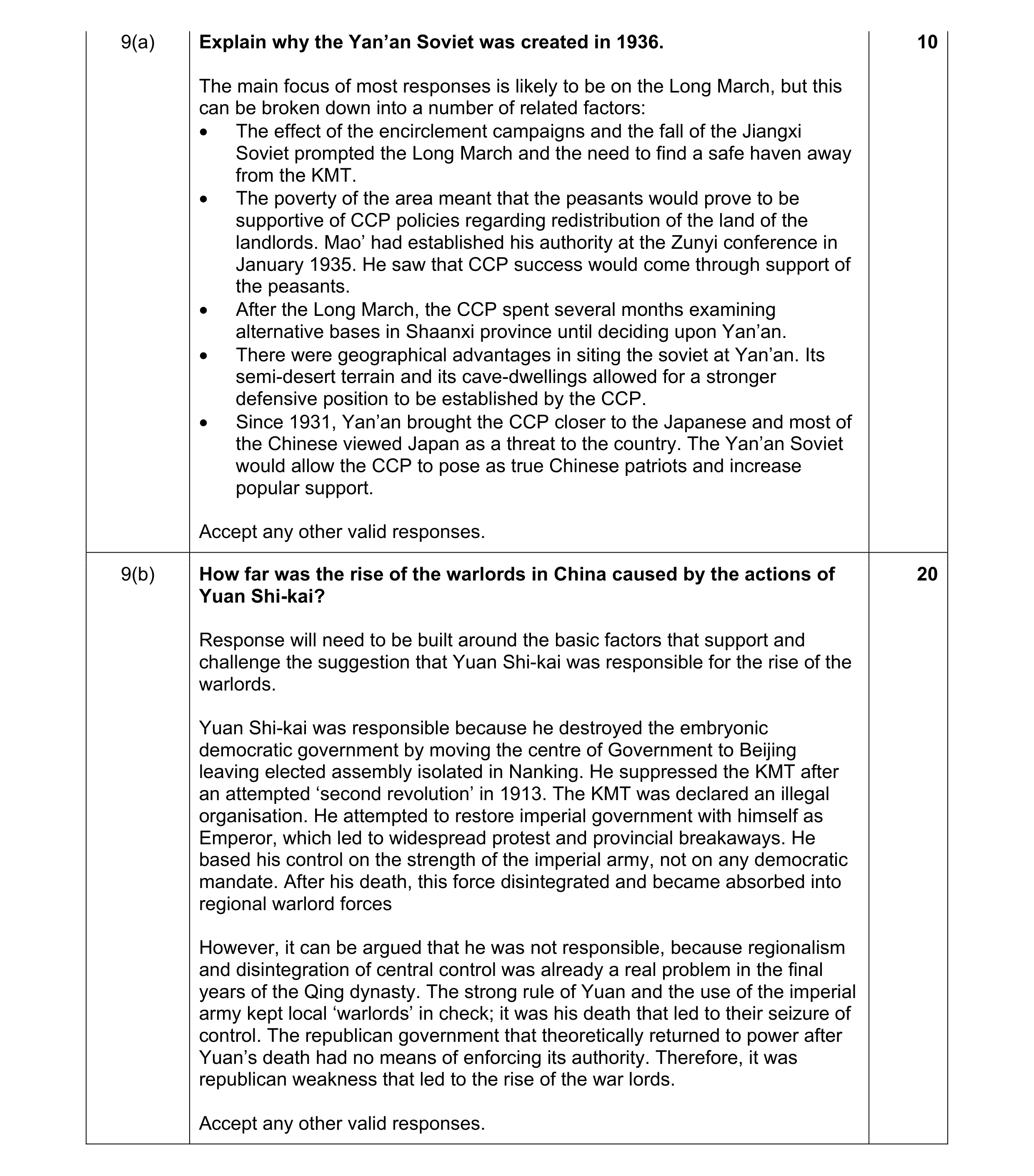Mark scheme for question 4